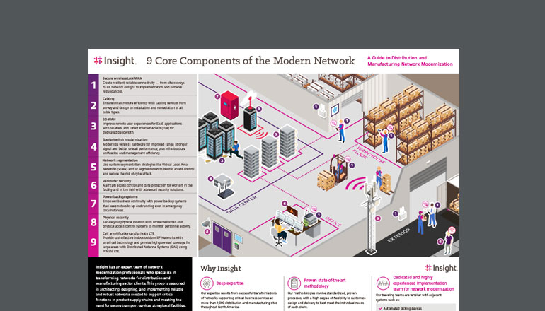 Article 9 Core Components of the Modern Network Image