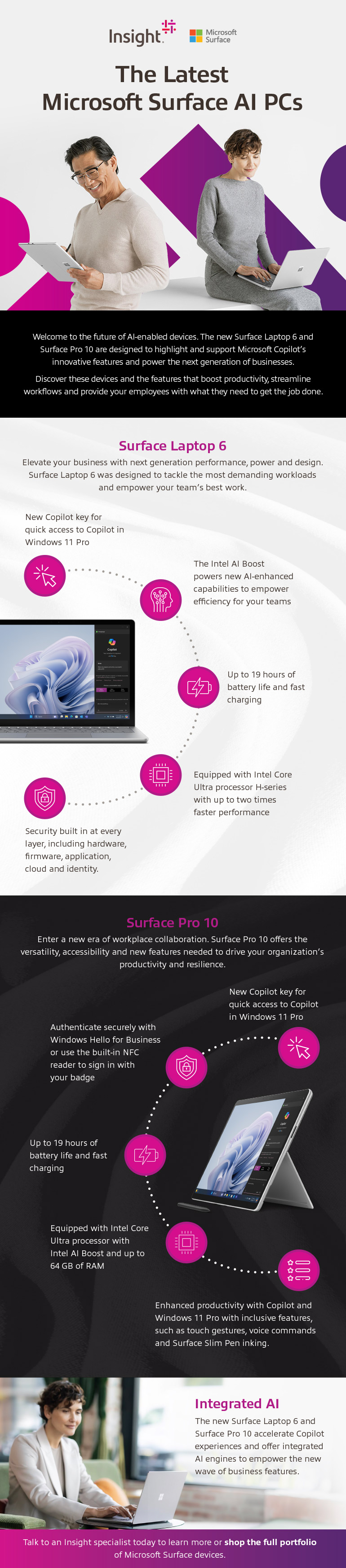 The Latest Microsoft Surface AI PCs  infographic as transcribed below