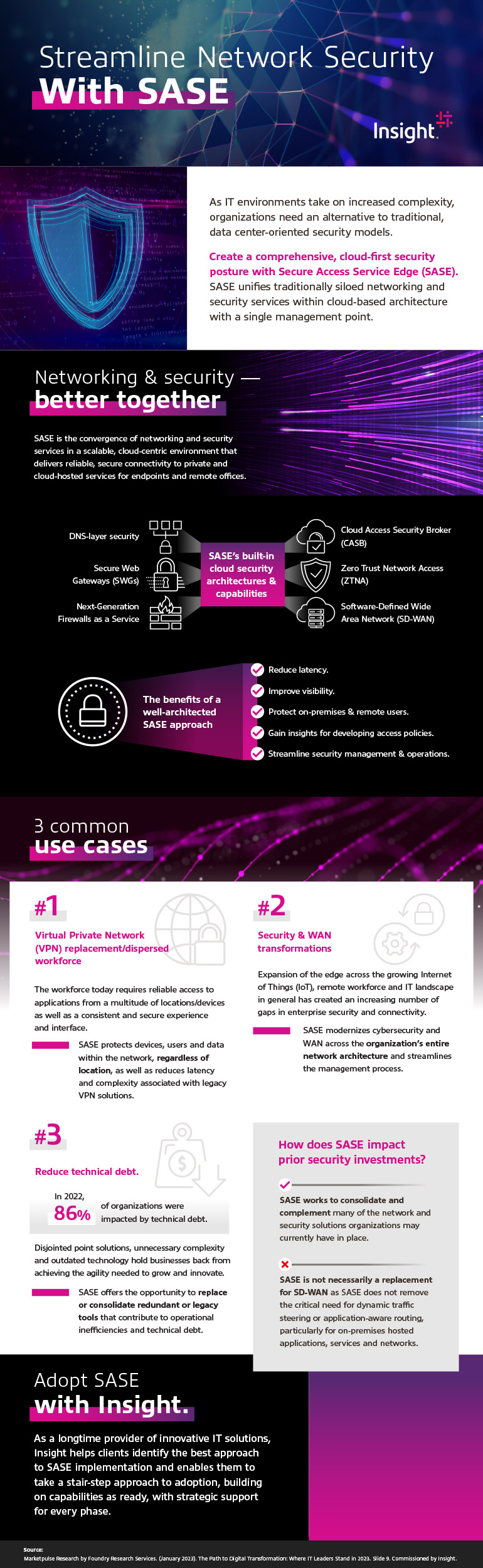 Infographic of Streamline Network Security With SASE