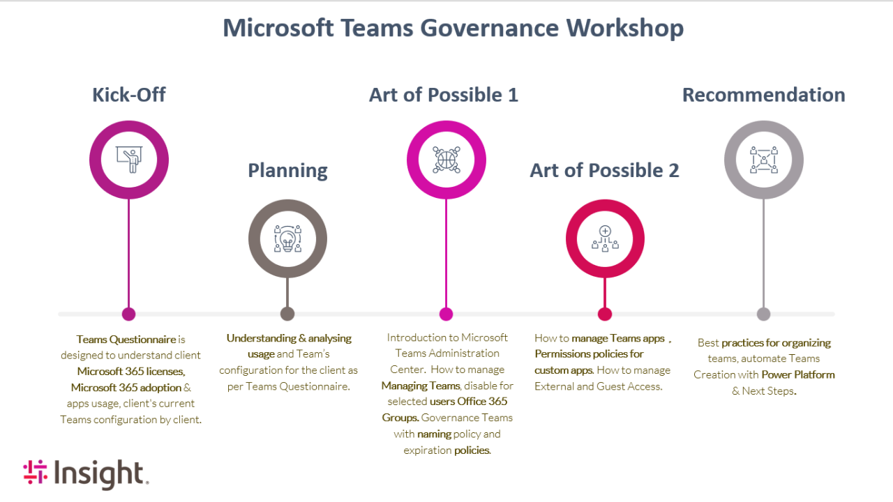 TeamsGov
