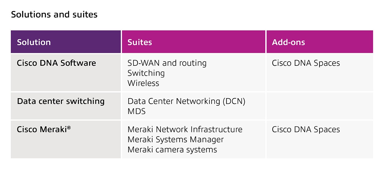 Solutions and suites 01