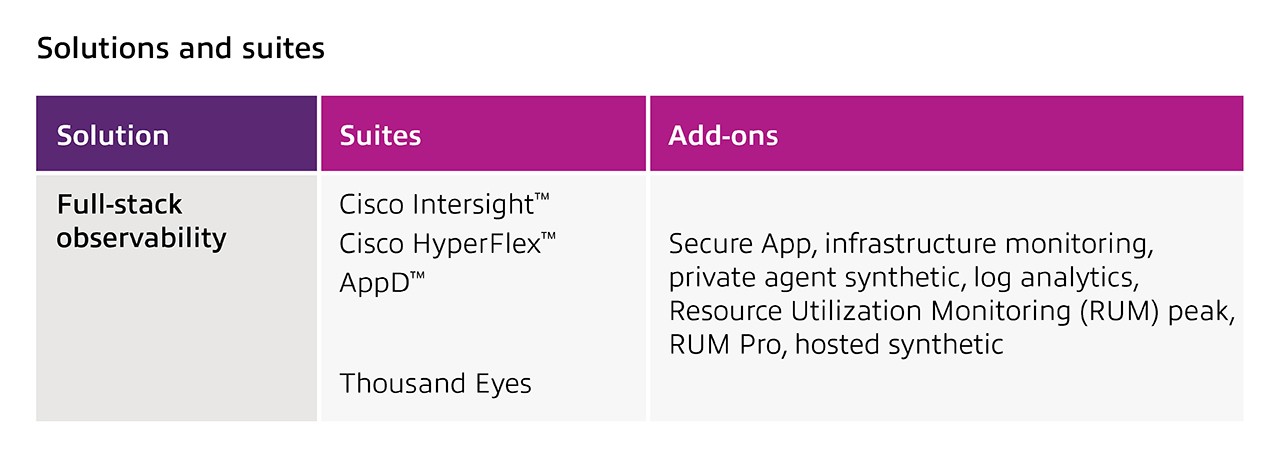 Solutions and suites 02