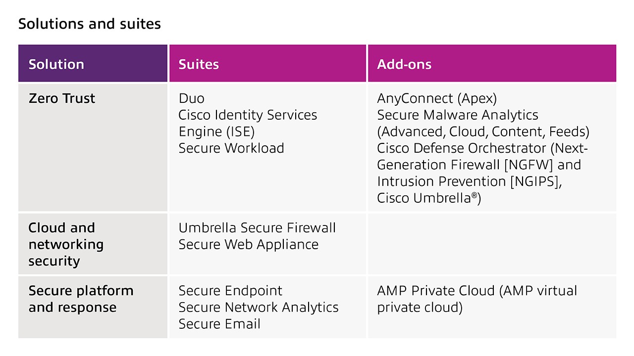 Solutions and suites 03